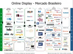 "Lumascape Brasil" atualizado e expectativas para o mercado em 2013
